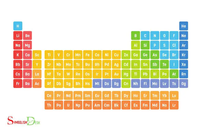 periodic table of elements with symbols and names