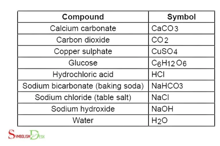 All Chemical Names And Symbols: 118 Elements List!