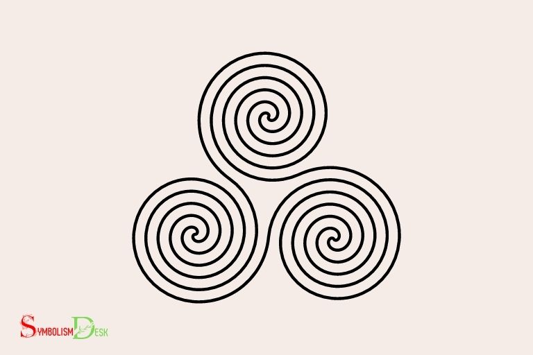 what does the 3 spiral symbol mean