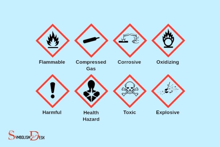 hazard symbols and what they mean