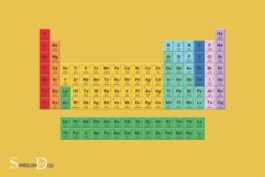 What Do the Symbols Mean in the Periodic Table? Elements!