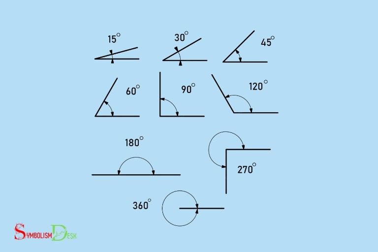 what-does-the-degree-symbol-mean-in-math-measurement