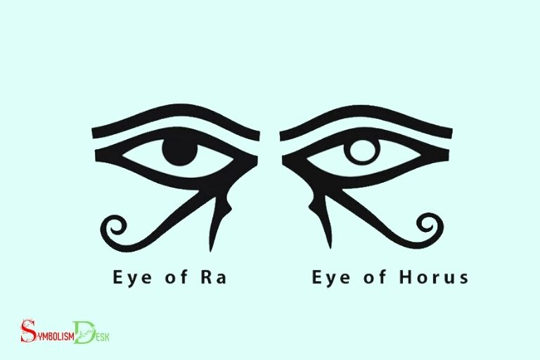 what does the eye of ra symbol mean