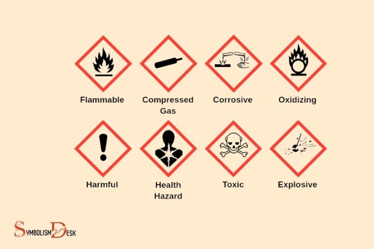 what does the hazard symbol on the beaker mean labster