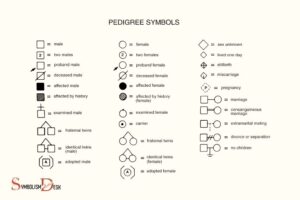What Do the Pedigree Symbols Mean? Genetic Traits!