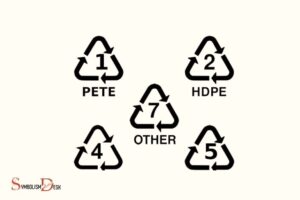 What Does the Recycle Symbol Mean on Plastic Bottles?