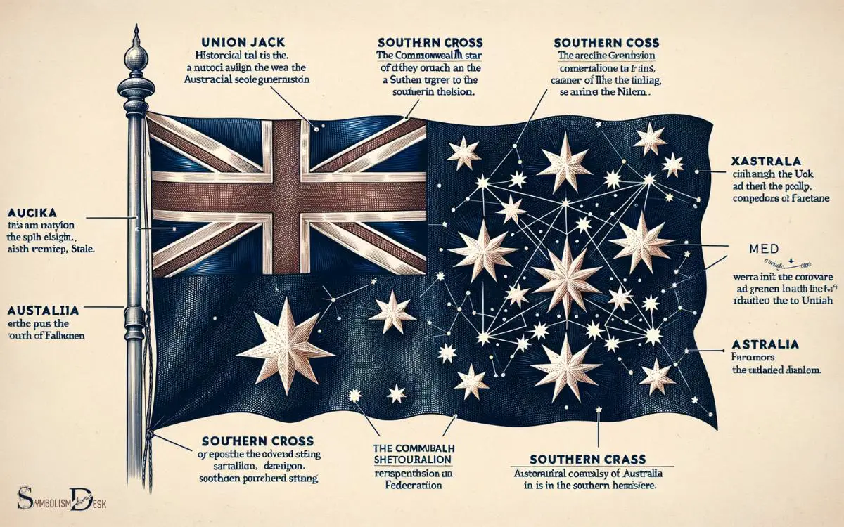 What Do the Symbols Mean on the Australian Flag