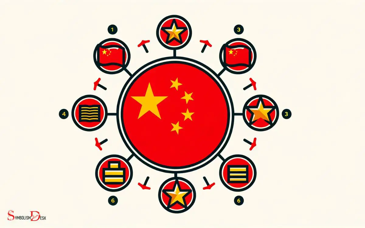 What Do the Symbols on the Chinese Flag Mean