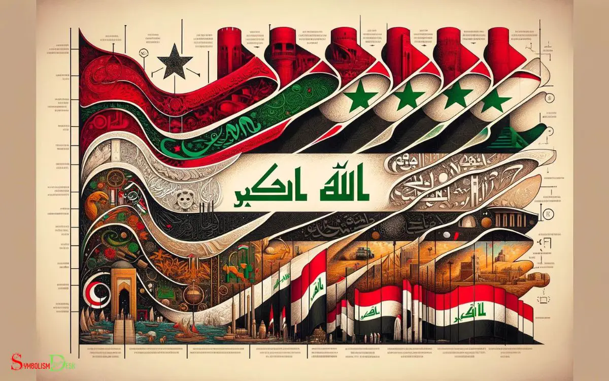 Historical Evolution of Iraqi Flag