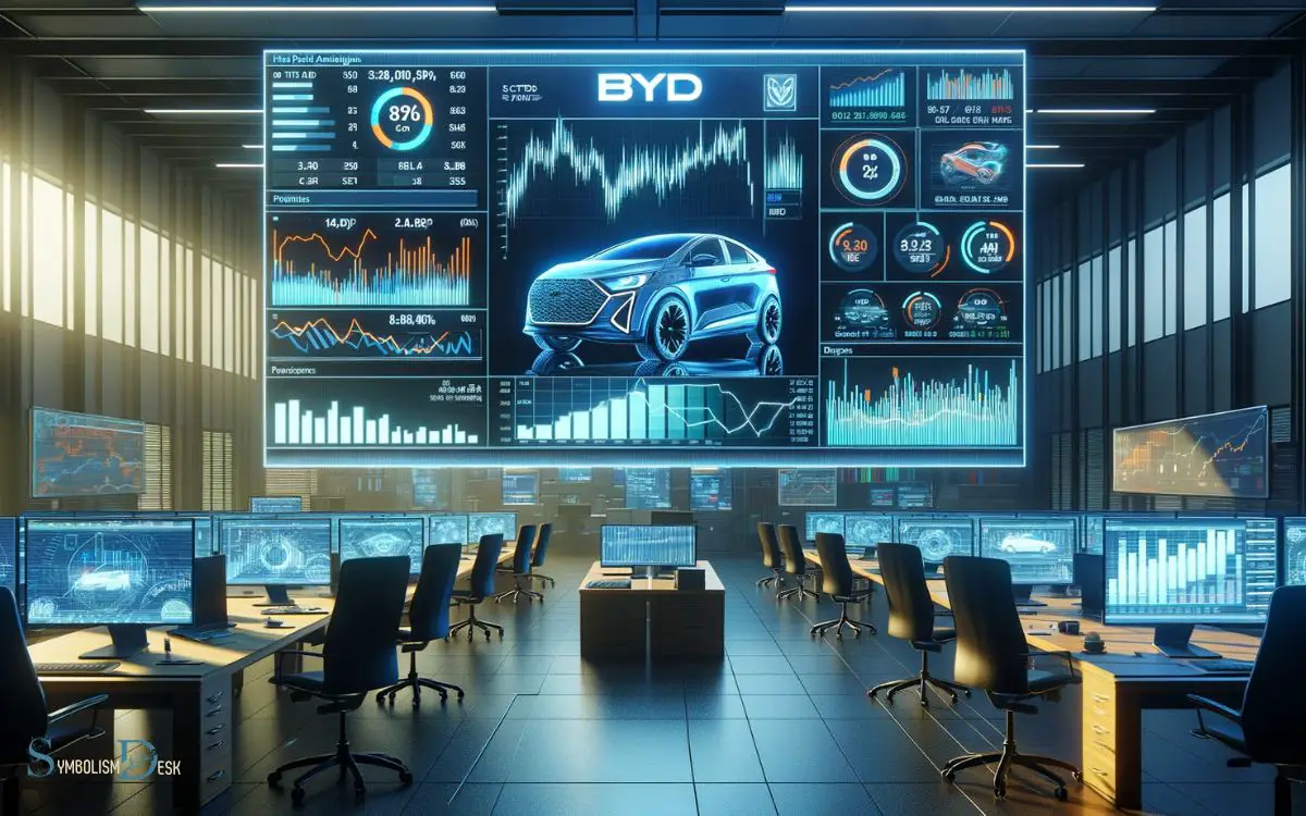 BYD Stock Performance Analysis
