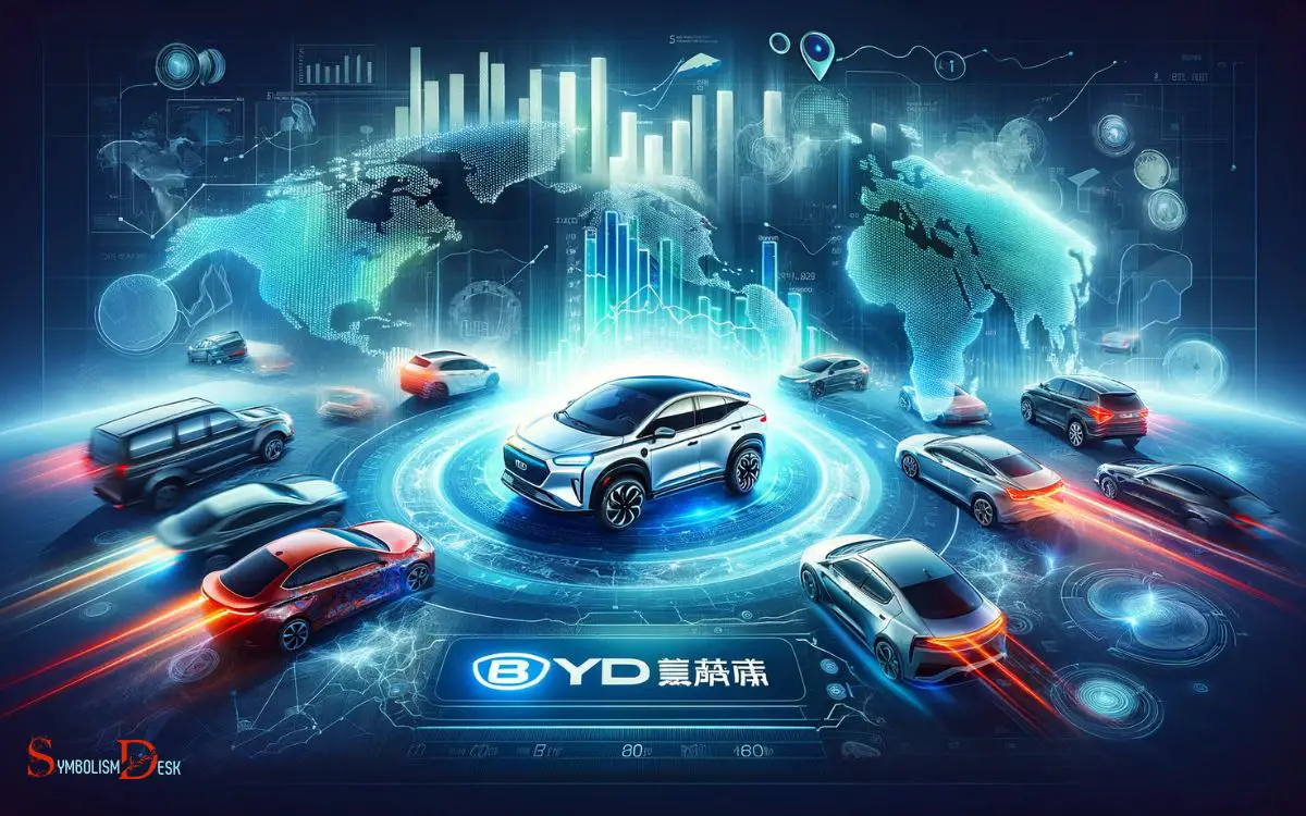 BYDs Position in Electric Car Market