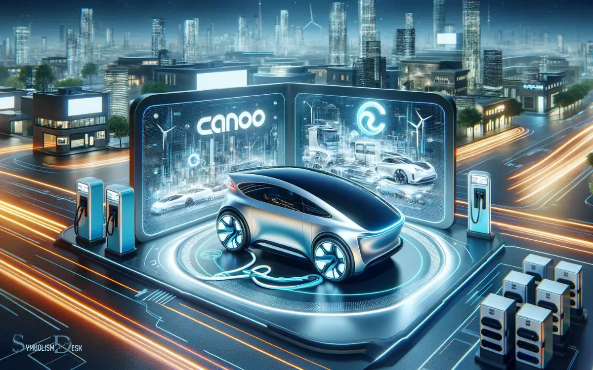 Canoo Electric Car Stock Symbol GOEV!