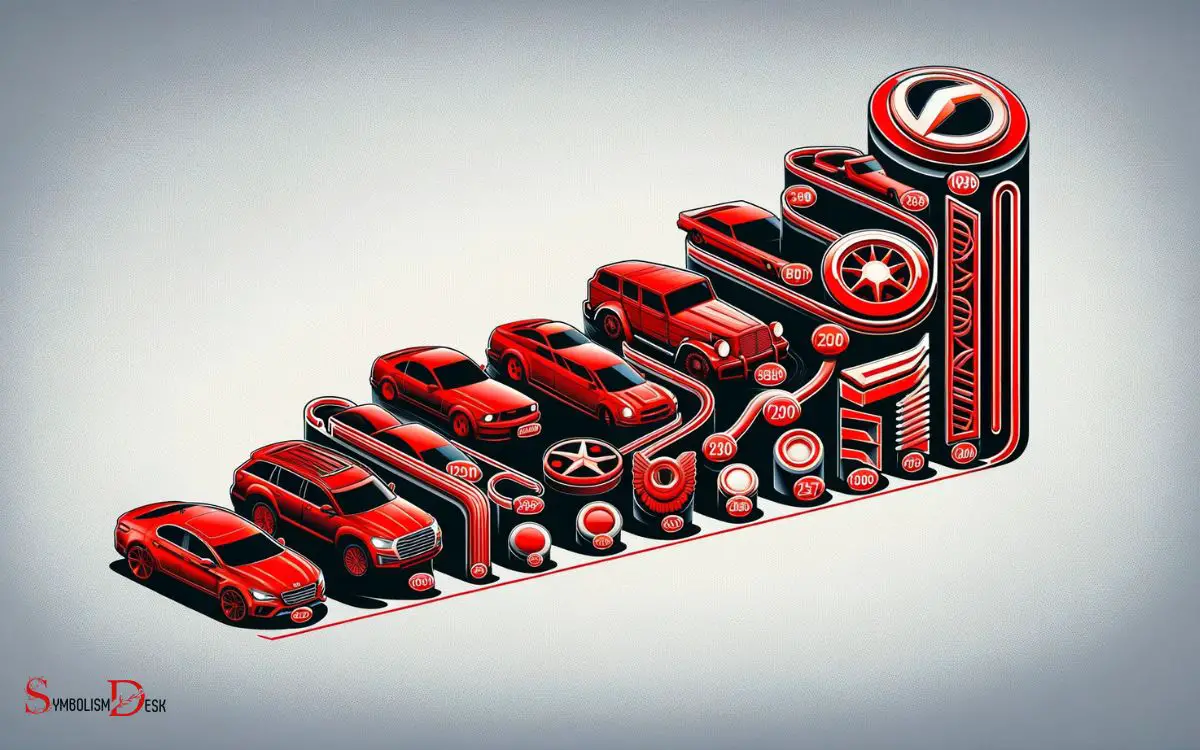 Evolution of Red Emblems in Automotive Industry
