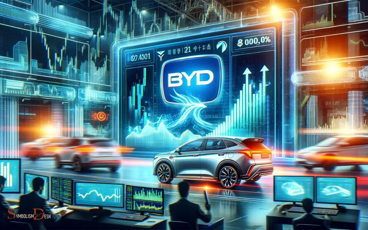 Investment Opportunities With BYD