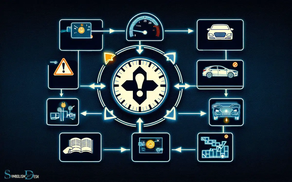 Addressing the Engine Symbol Promptly