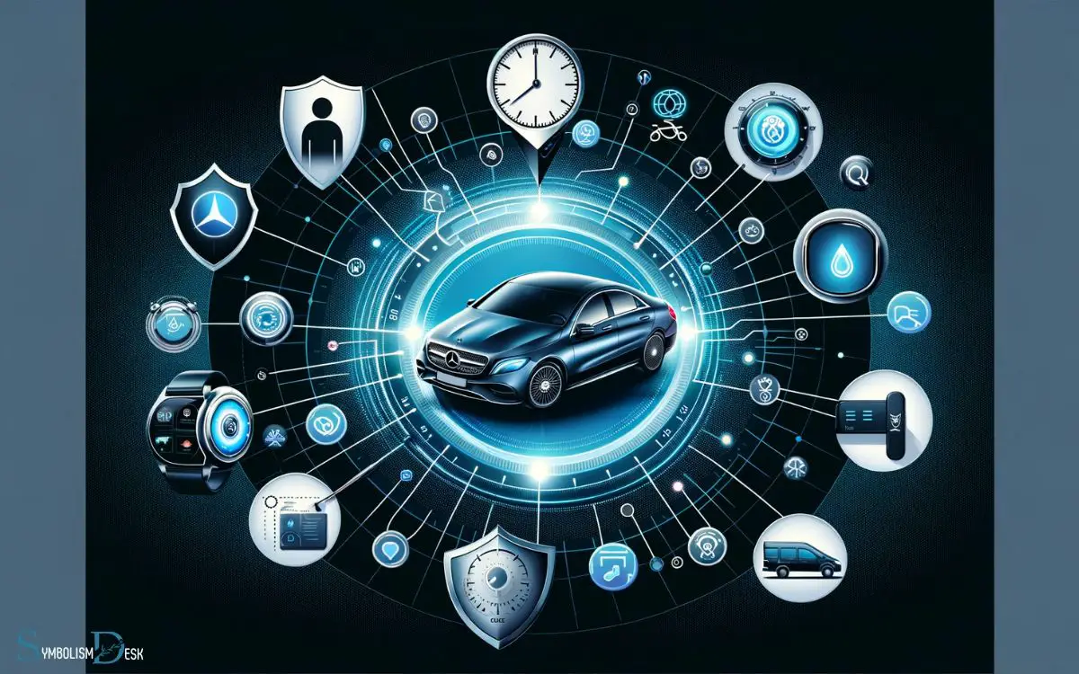 Benefits of Mercedes Me Connectivity