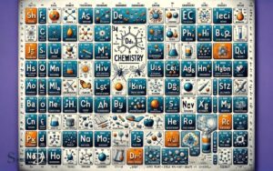 Chemistry Chemical Names and Symbols