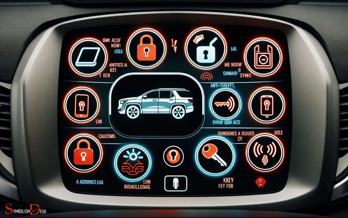 Common Causes of the Lock Symbol