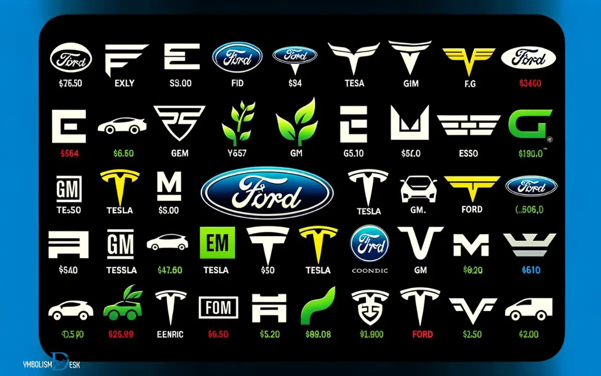 Comparing Competitors Stock Symbols