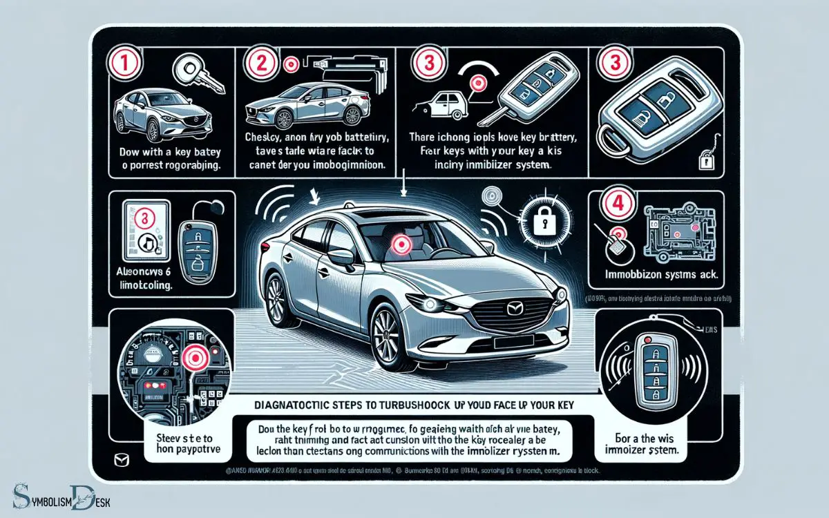 Diagnostic Steps for Mazda Owners