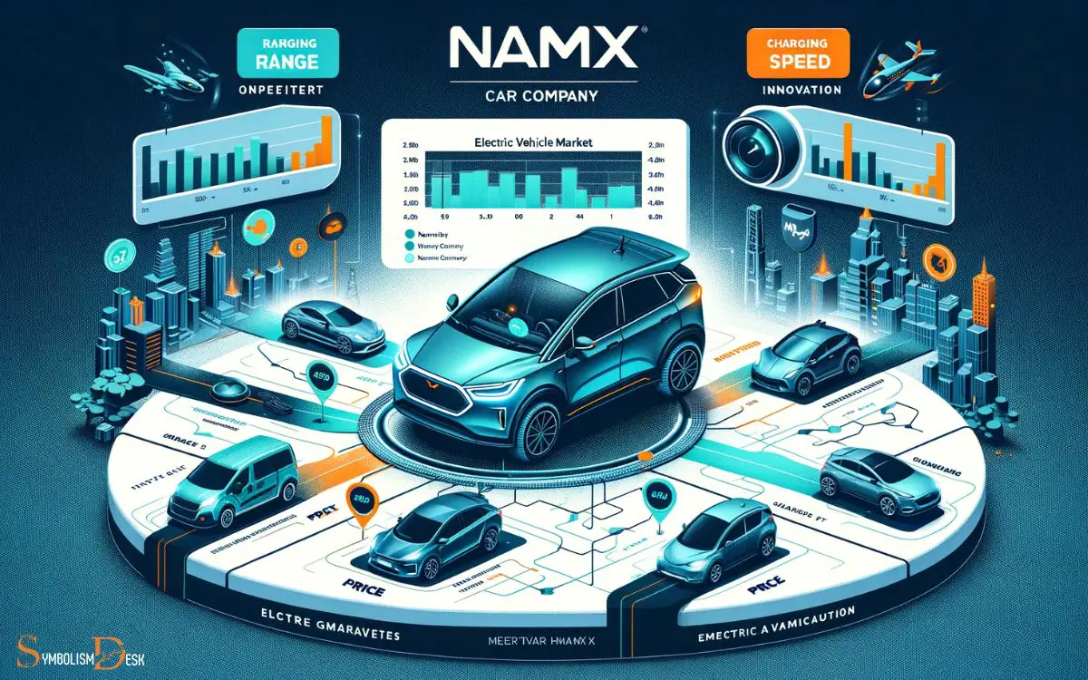 Electric Vehicle Market Position