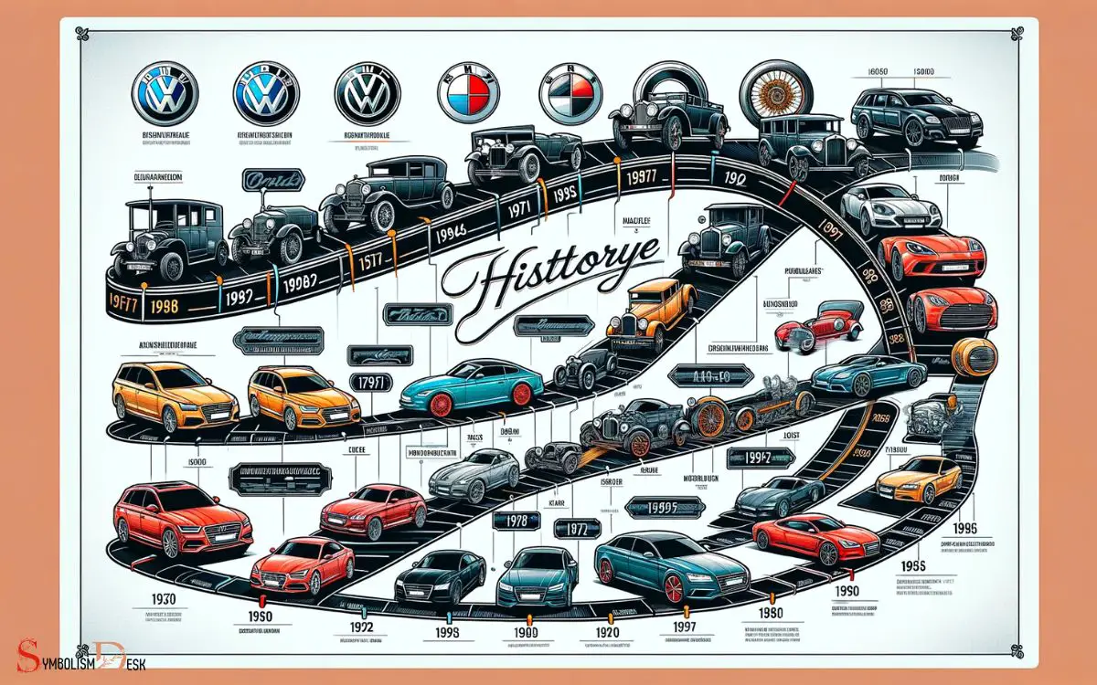 Evolution of Car Brand Names