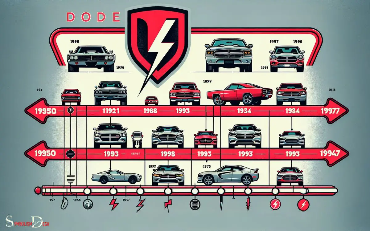 Evolution of Dodges Use of the Symbol