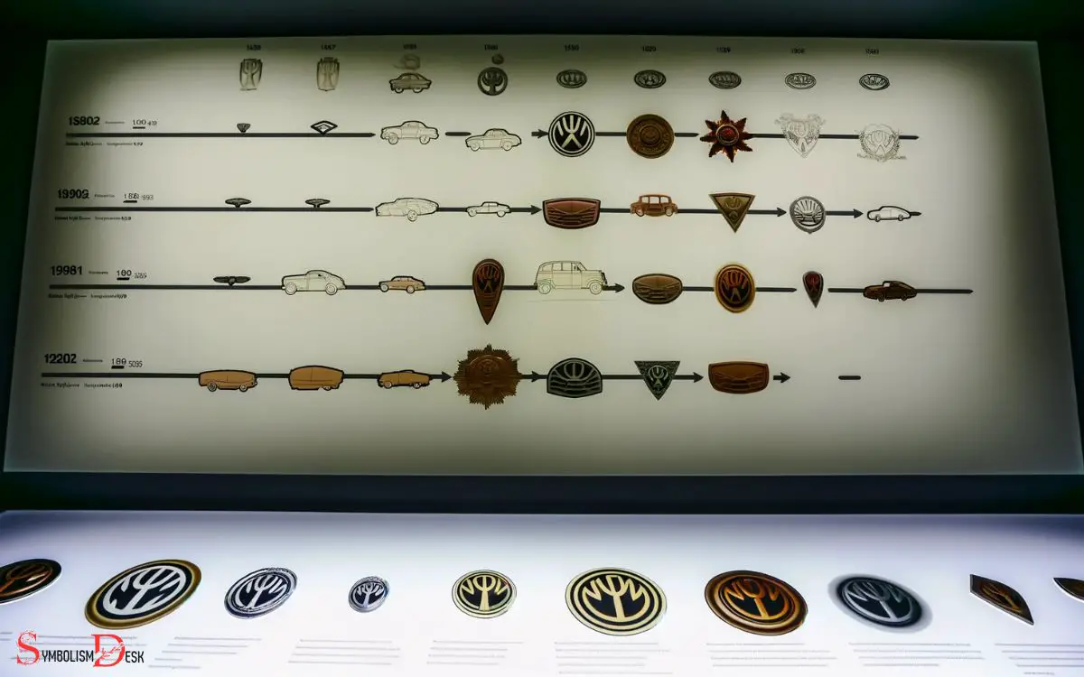 Evolution of Luxury Car Emblems