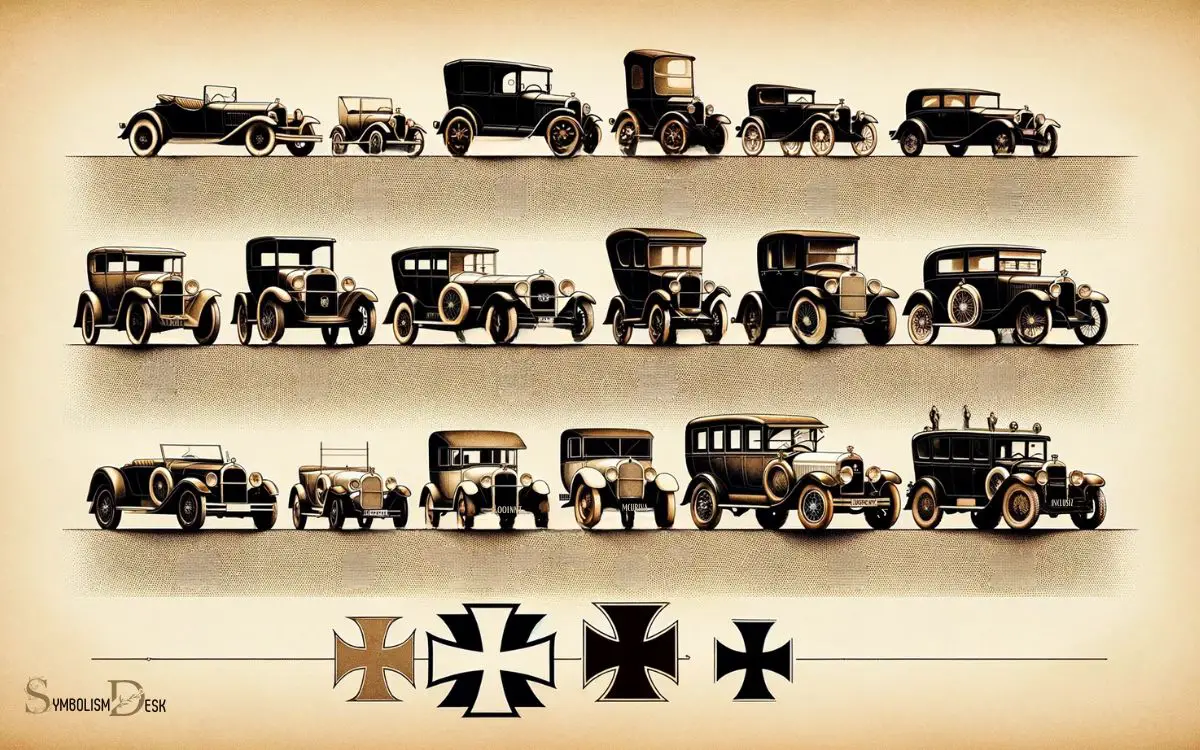 Evolution of the Cross Symbols Usage