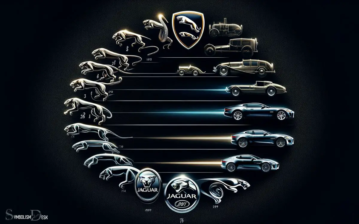 Evolution of the Jaguar Symbol