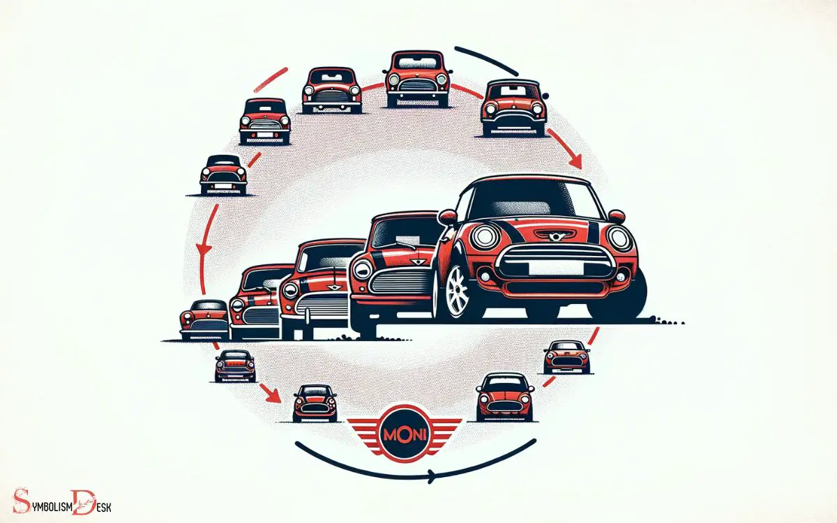 Evolution of the Mini Cooper Emblem