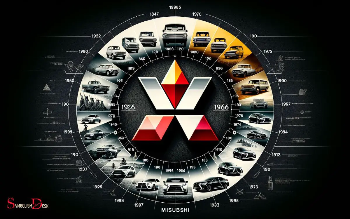 Evolution of the Mitsubishi Logo