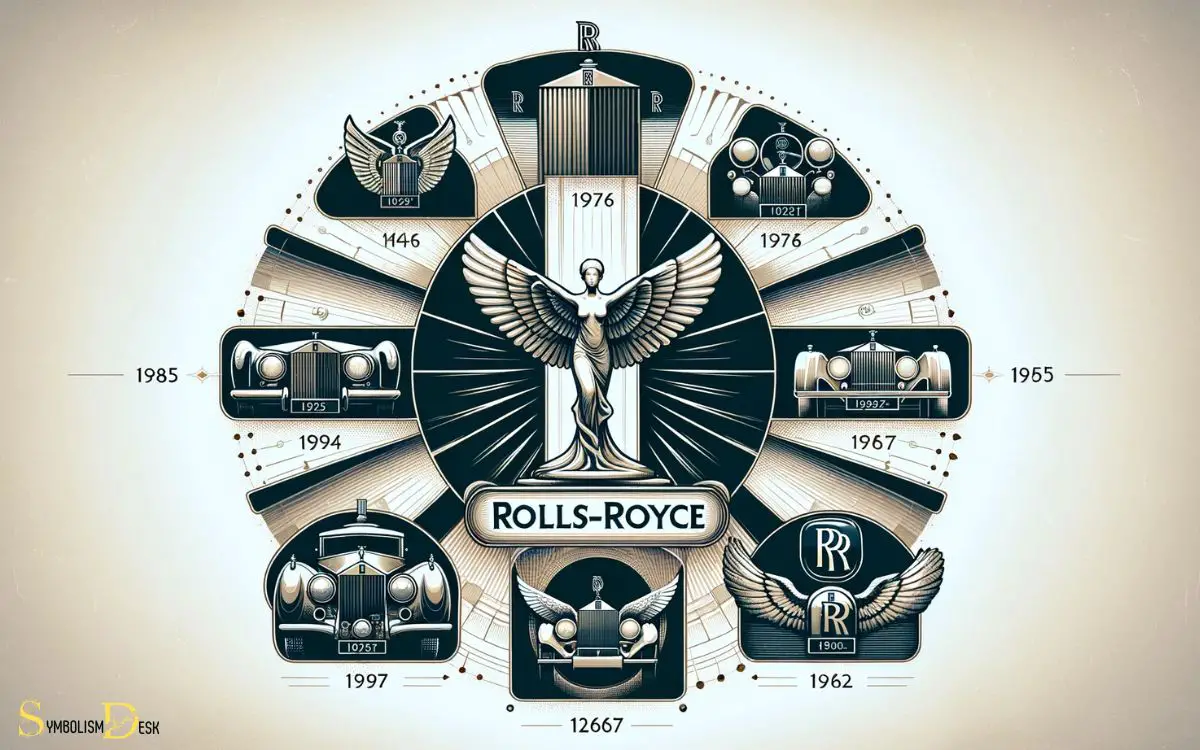 Evolution of the Rolls Royce Symbol