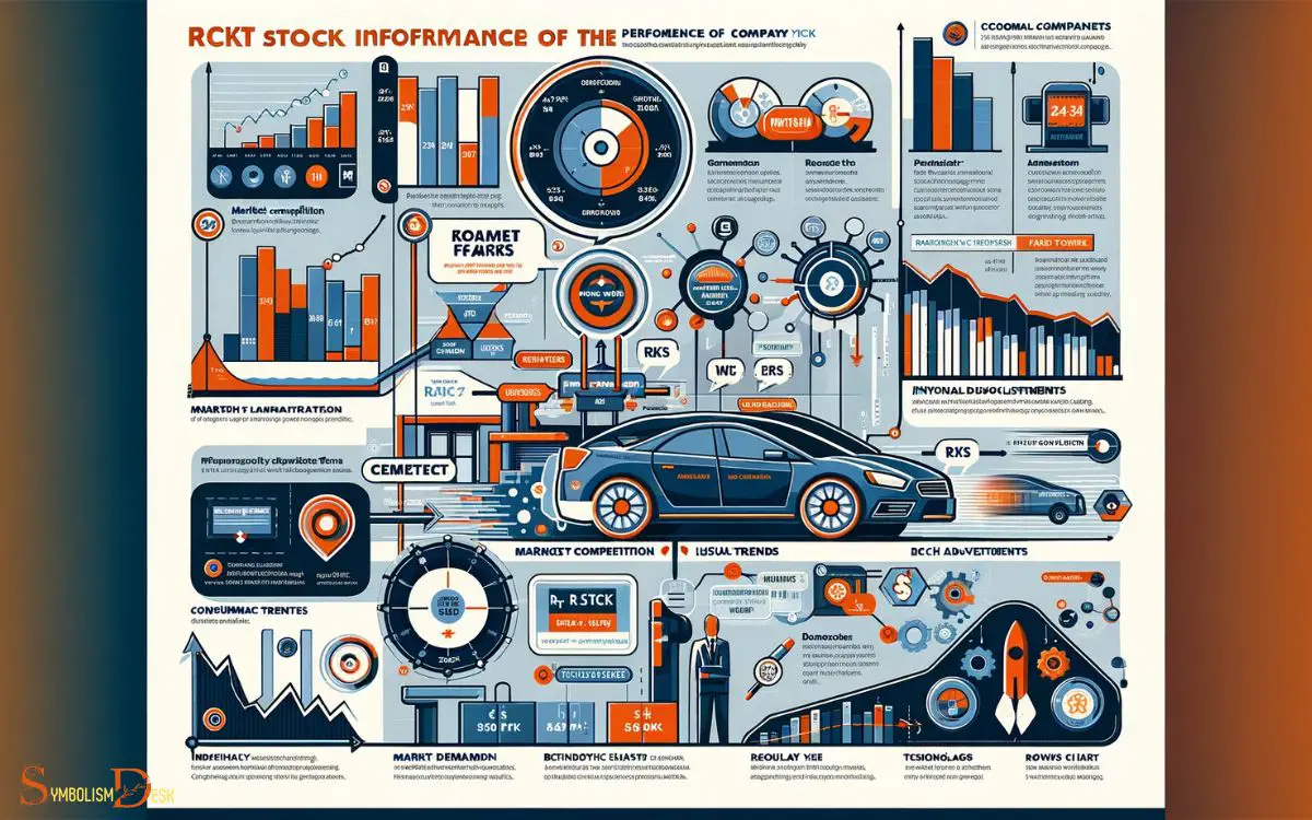 Factors Affecting RCKT Stock Performance