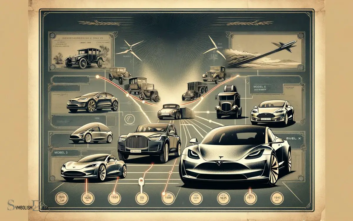 History of Tesla