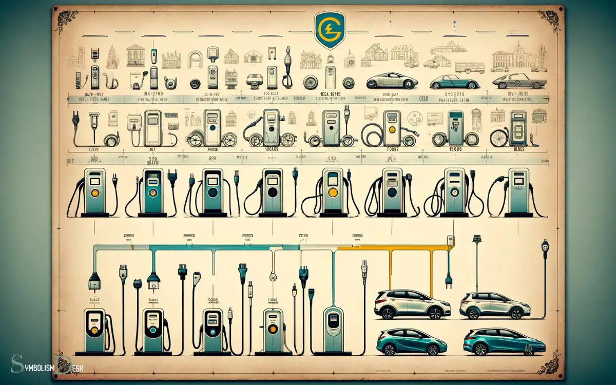 History of the Charging Point Symbol