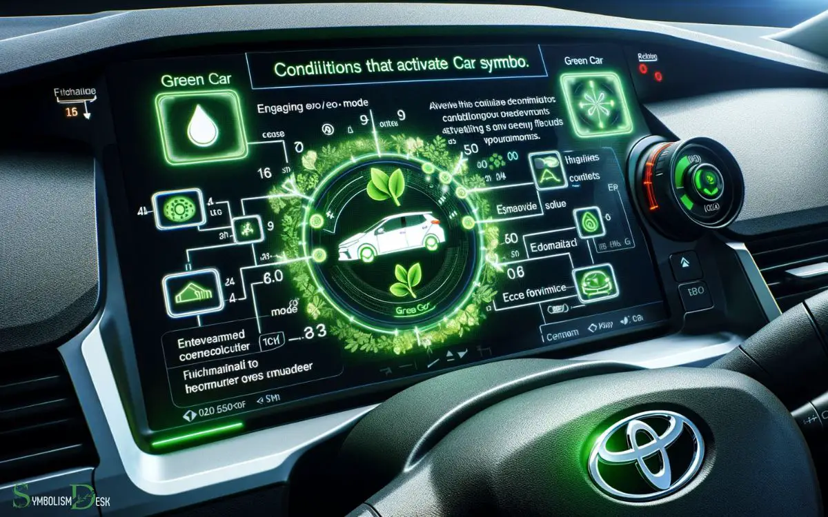 How the Green Car Symbol Functions