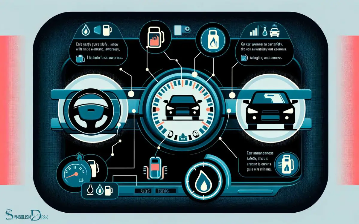 Importance of Gas Tank Symbol