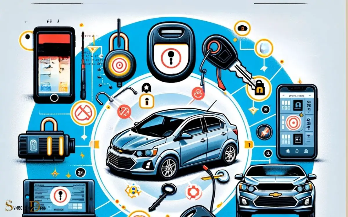 Preventing Future Lock Symbol Occurrences