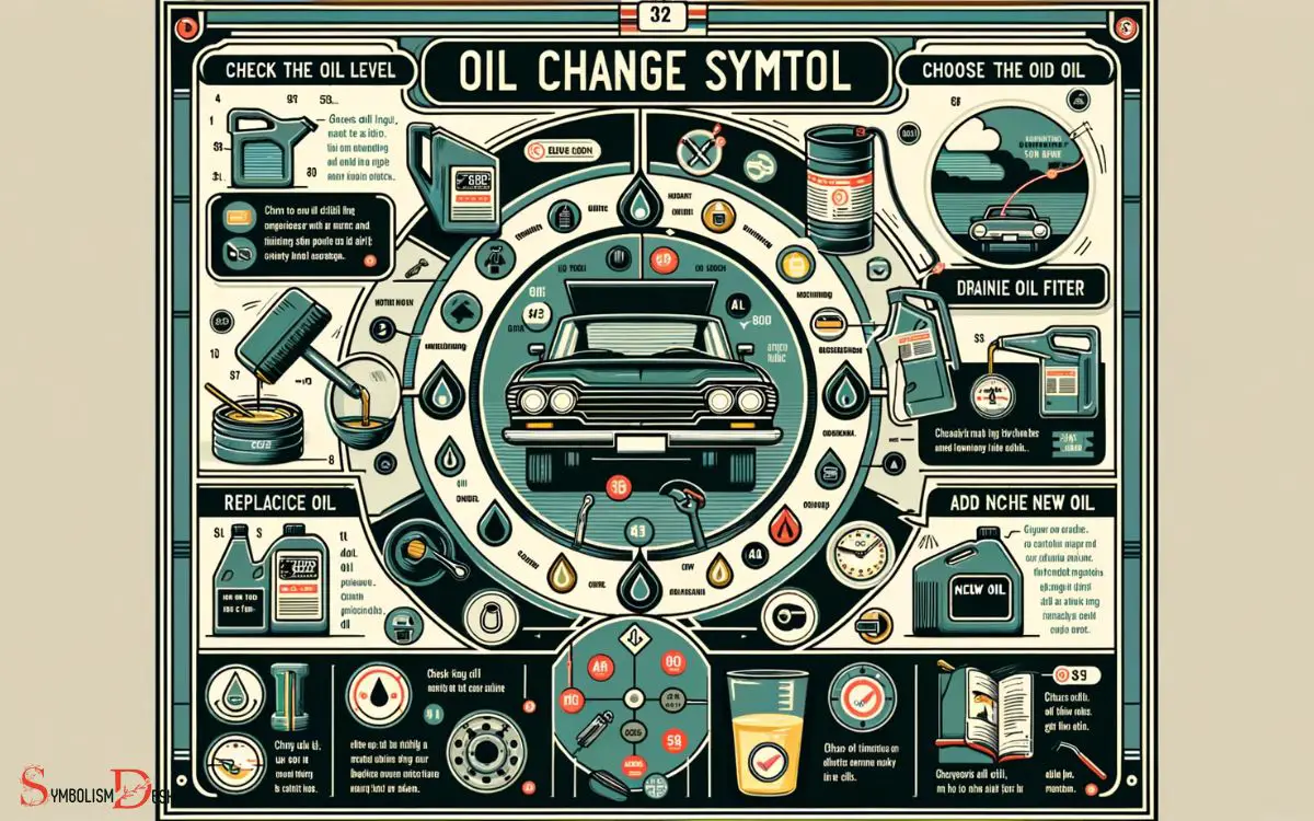 Proper Maintenance for Oil Change Symbol