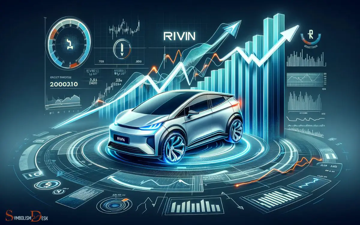 RIVN Stock Symbol What to Know