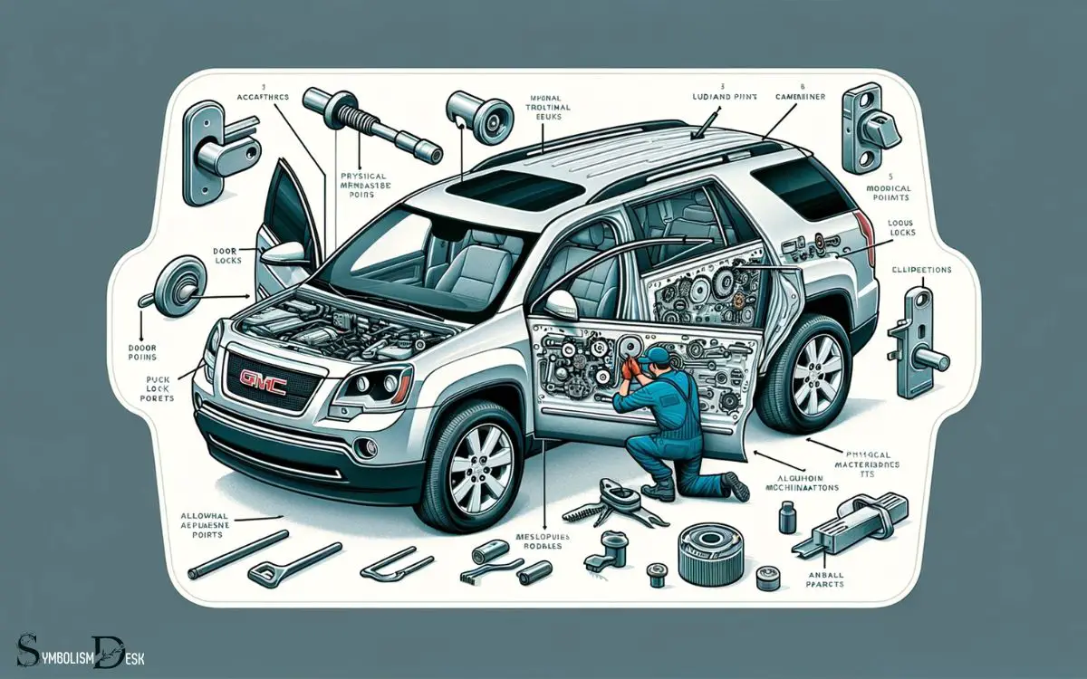 Resolving Mechanical Locking Problems