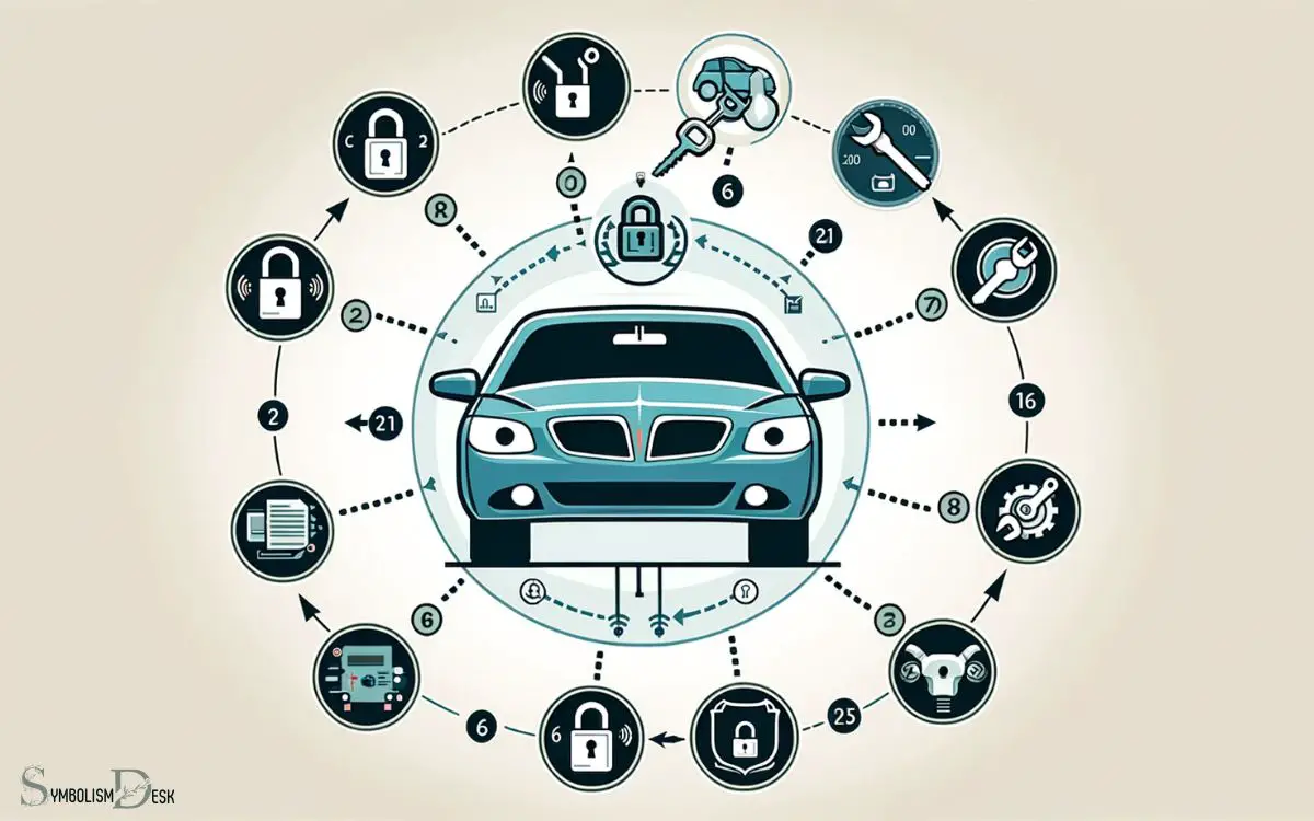 Resolving the Car Lock Symbol Issue