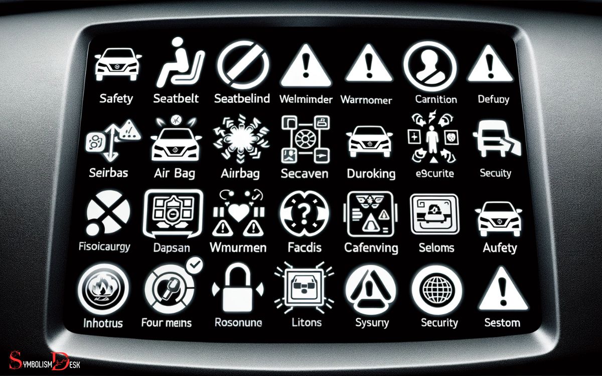 Safety and Security Symbols