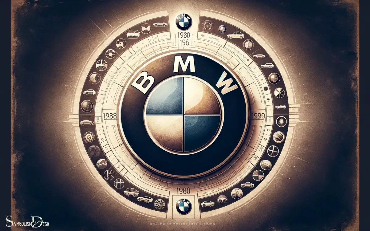 The Evolution of the BMW Roundel