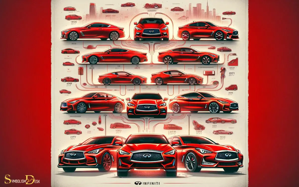 The History of Infinitis Red Cars
