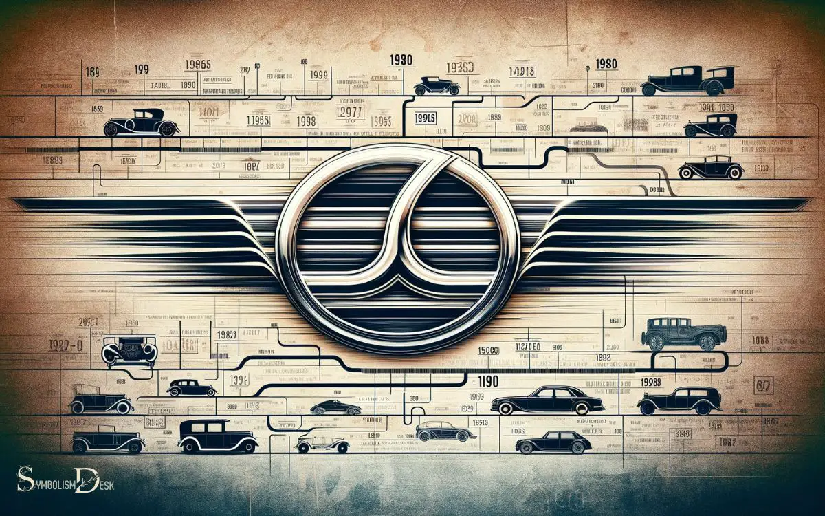 The History of the Car Symbol