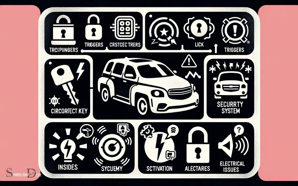 Triggers of the Car Lock Symbol