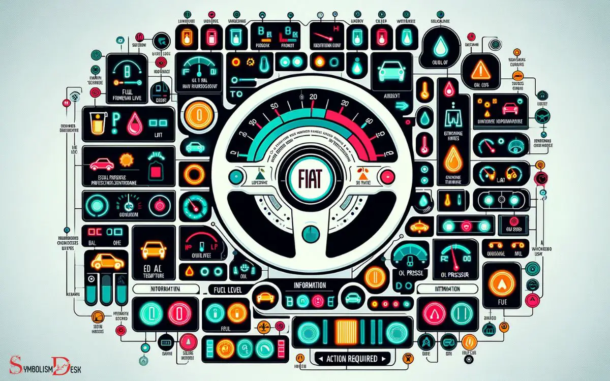 Understanding Indicator Lights