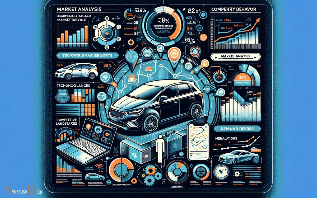 Analyzing the Car Rental Market